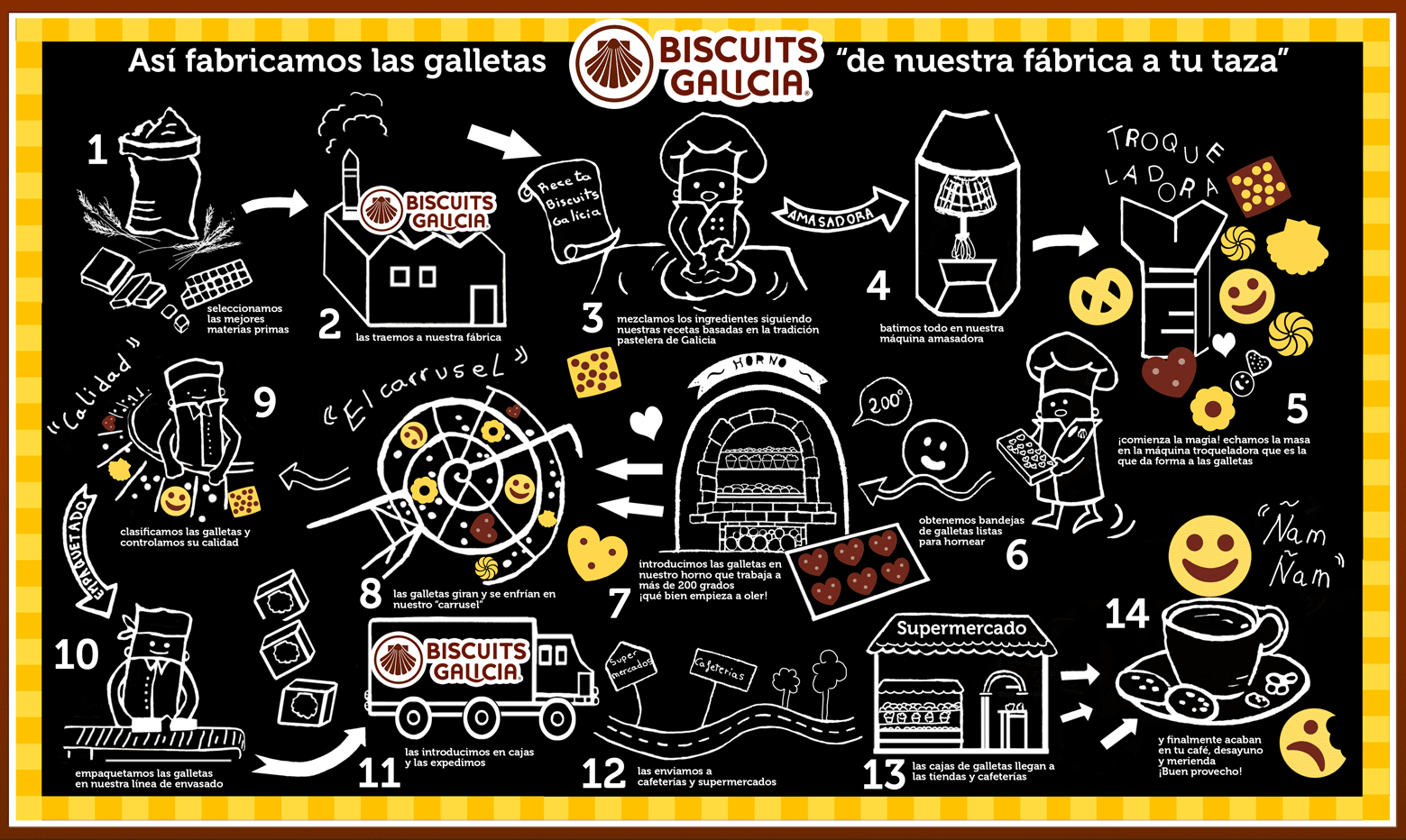 proceso-productivo-biscuits-galicia